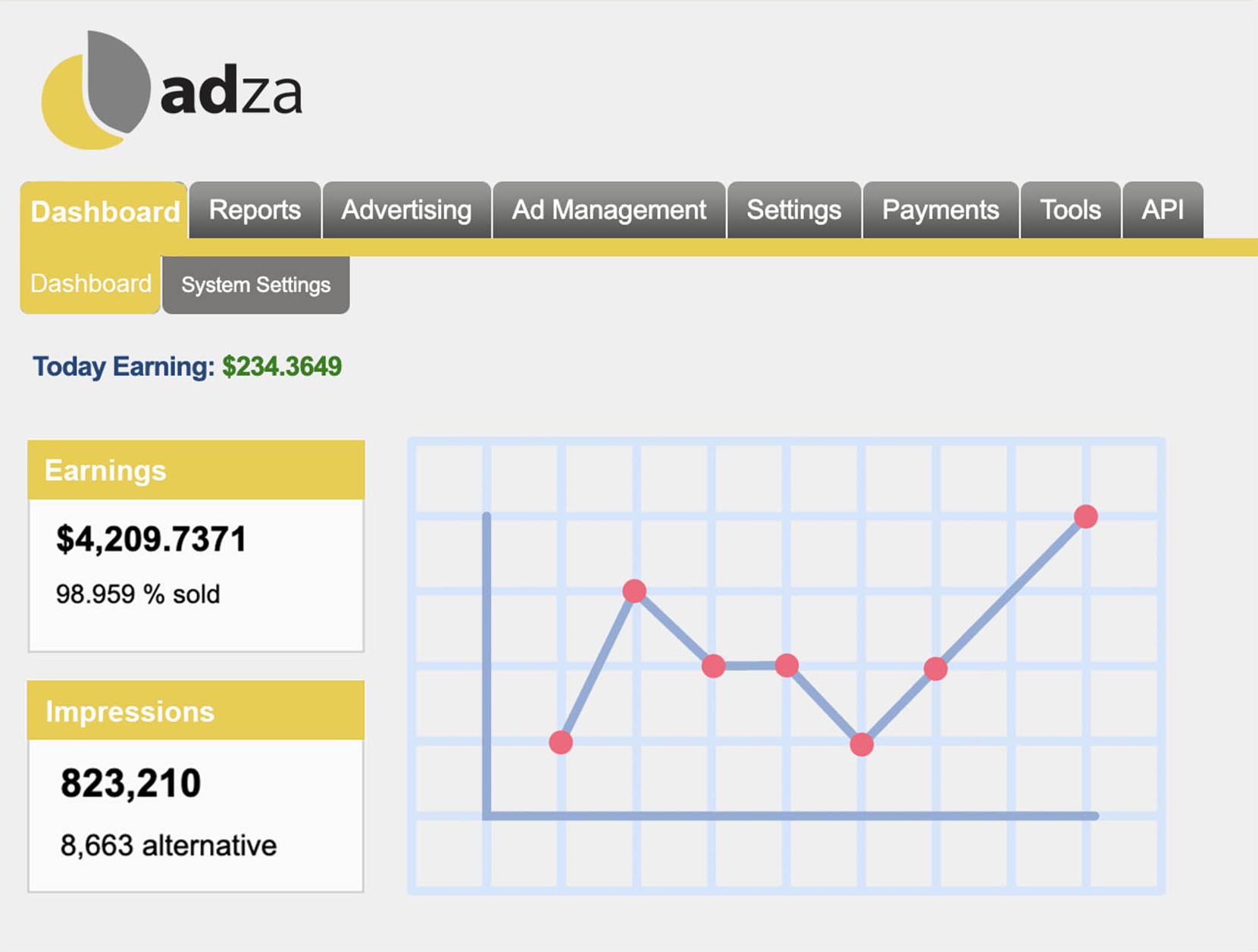 Dashboard Screenshot